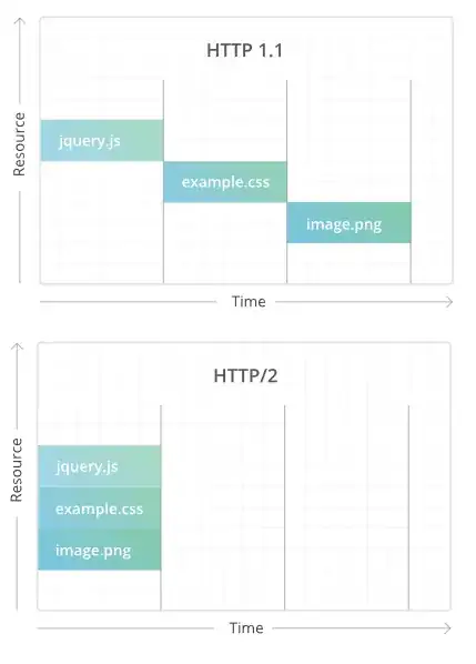 Multiplexing Diagram 2