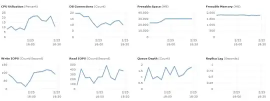 RDS Usage