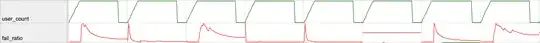 user_count vs fail_ratio