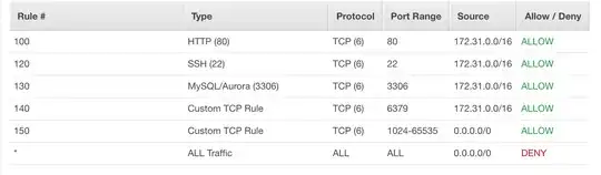 Private inbound Network ACL