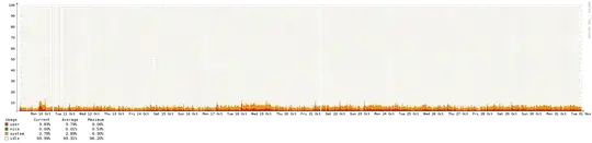 CPU