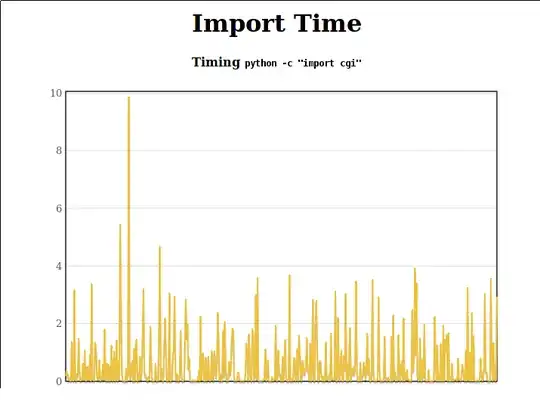 graph