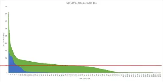 DPC Duration