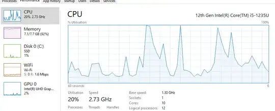 user reported cpu utilisation