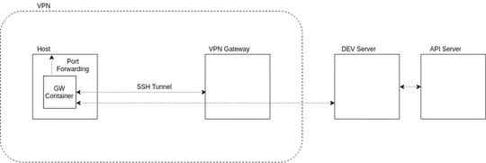 Network scheme