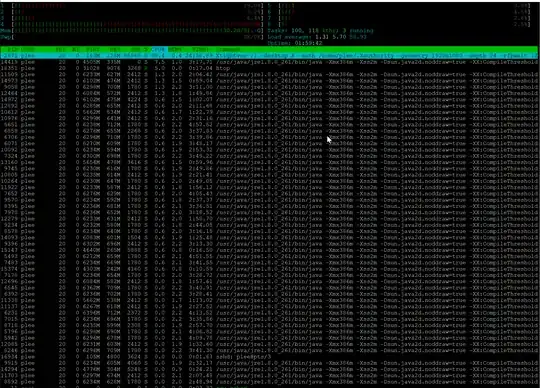 100% Core usage