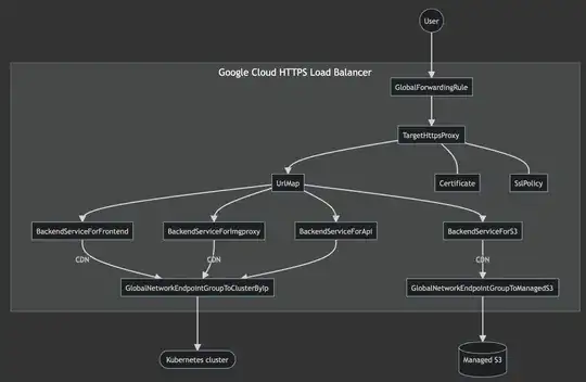 Diagram of the load balancer
