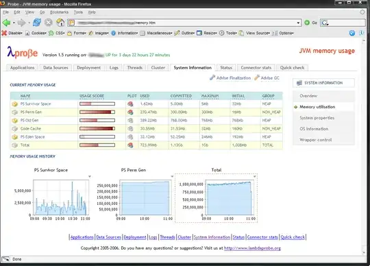 Lambda Probe memory usage view