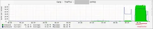 carp throughput