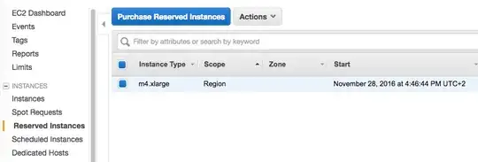 Reserved instances tab