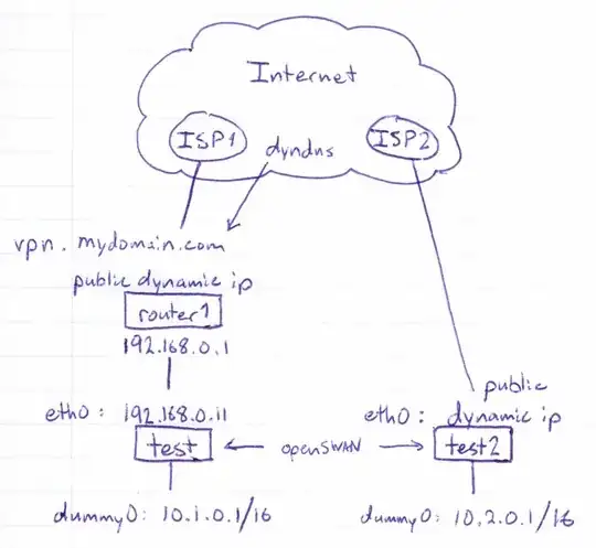 desired net-to-net configuration