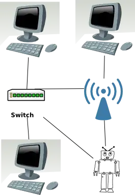 network diagram