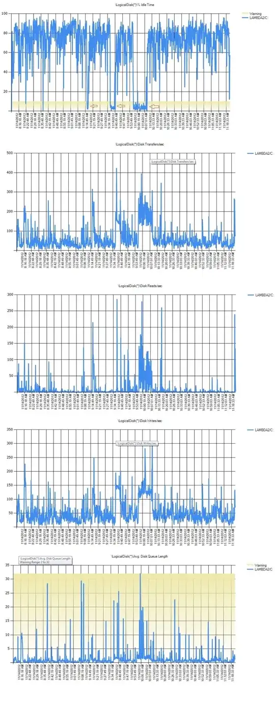 Disk use graphs