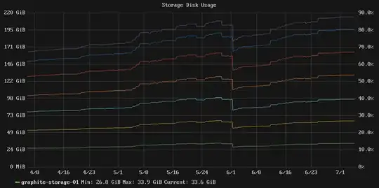 disk usage