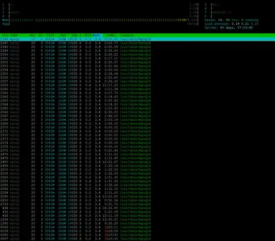 htop
