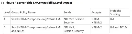 Server Side