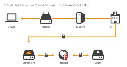Full ssl, one attack point but now harder