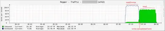 pepper throughput