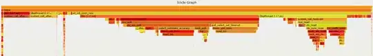 flamegraph showing read_tsc