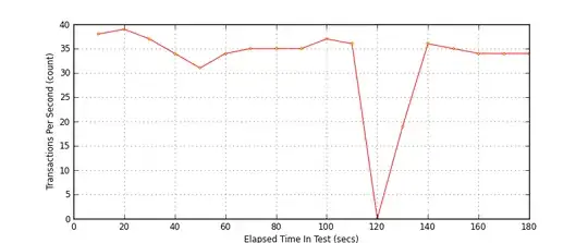 elapsed time / tps
