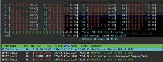 cpu hates gzip