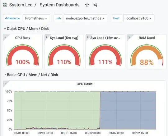 cpu load