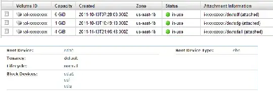 AWS Console