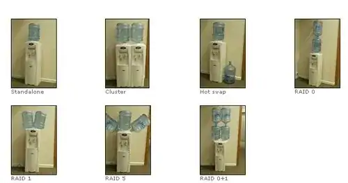 Watercooler RAID