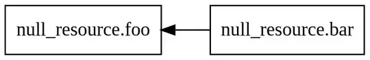 a box for null_resource.foo and a box for null_resource.bar, with an arrow pointing from the latter to the former