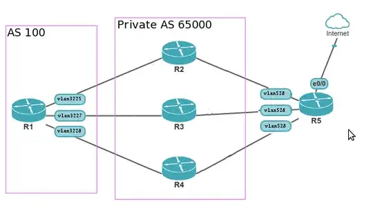 net topology