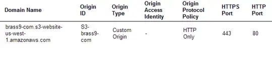 Origin - points to S3, defaults