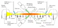 The location of the Diagnostics used to measure the behavior of the GDT.
