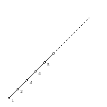 Pic.&nbsp;4: Lattice of positive integers, ordered by 
  
    
      
        
        ≤
        ,
      
    
    {\displaystyle \,\leq ,}