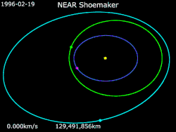 Animation of NEAR Shoemaker trajectory from 19 February 1996 to 12 February 2001. &nbsp;&nbsp;NEAR Shoemaker &nbsp;&nbsp;Eros &nbsp;&nbsp;Earth &nbsp;&nbsp;Mathilde &nbsp;&nbsp;Sun .