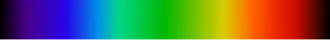 Continuous spectrum