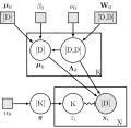 Bayesian Gaussian mixture model (libraries used: arrows, backgrounds, calc, fit, matrix, patterns, plotmarks, shadows)