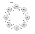3-bit bidirectional binary counter. Count direction is controlled by dir input: 1=up, 0=down.