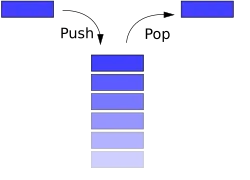 Stack (data structure)