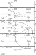 English length units graph