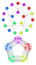 Graph homomorphism into C5 (library used: calc)