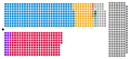 Composition diagram of the House of Lords