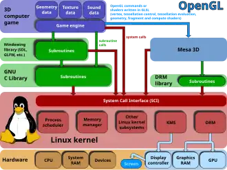 Flowchart with Tux, the Linux penguin
