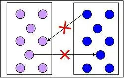 Diagram A