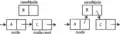 Linked list