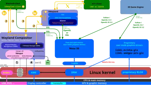 Another flowchart; see caption