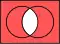 Venn diagram of Sheffer stroke