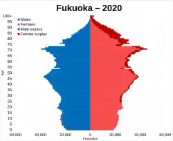 Fukuoka