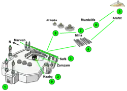 Diagram indicating the order of Hajj rituals