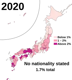 No nationality stated (1.7% total)