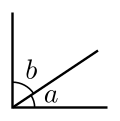 Angles a and b are complementary angles